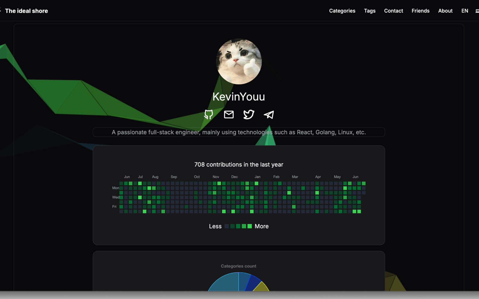 Farewell to Static and Compromise: My Personal Blog's Full-Stack Architecture Evolution (Go + Next.js + Docker + VPS)